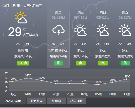 淄博防雷檢測(cè)